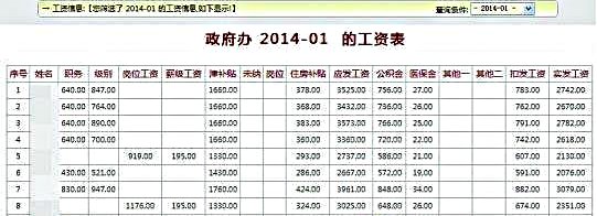 “被曝光”的工资表