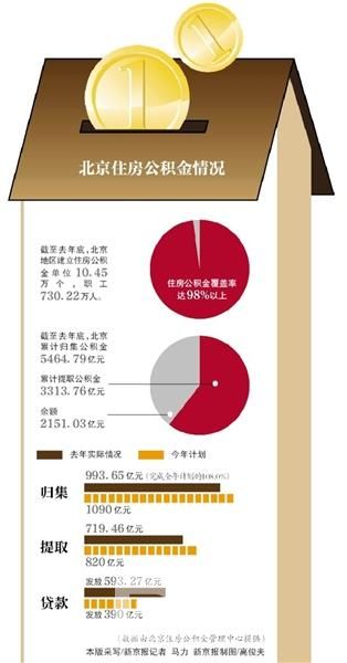 公积金缴存提取贷款指南